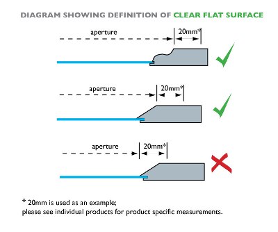 flat surfaces measuring Instructions