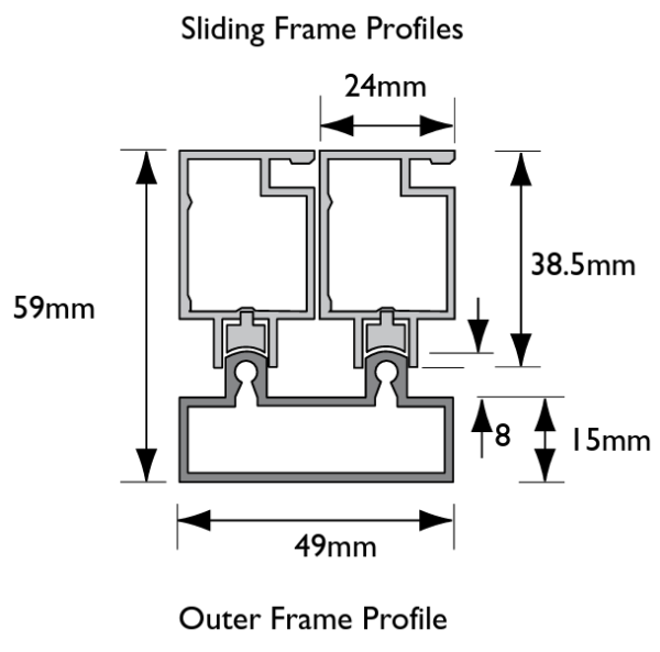 Sliding Windows Profiles